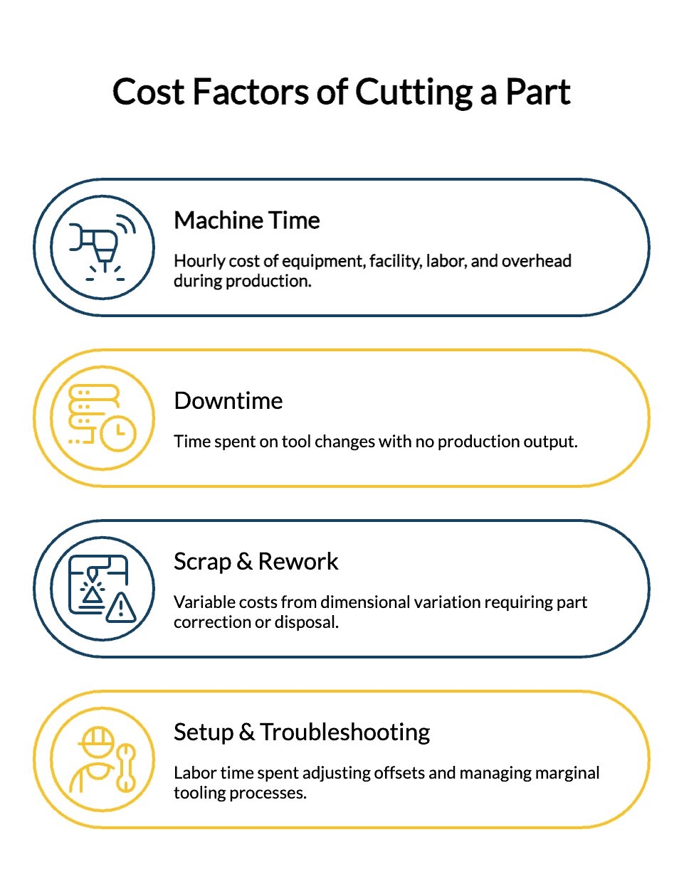 Four outlined service icons representing tools, uptime, safety, and technical support.